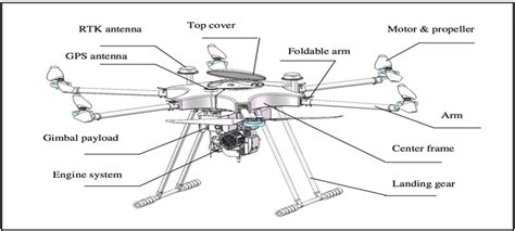 uav parts catalog